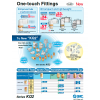 コンパクト- タイプ1- タッチ継手コネクタを備えた強化バリエーション日本製-空気圧関連部品問屋・仕入れ・卸・卸売り